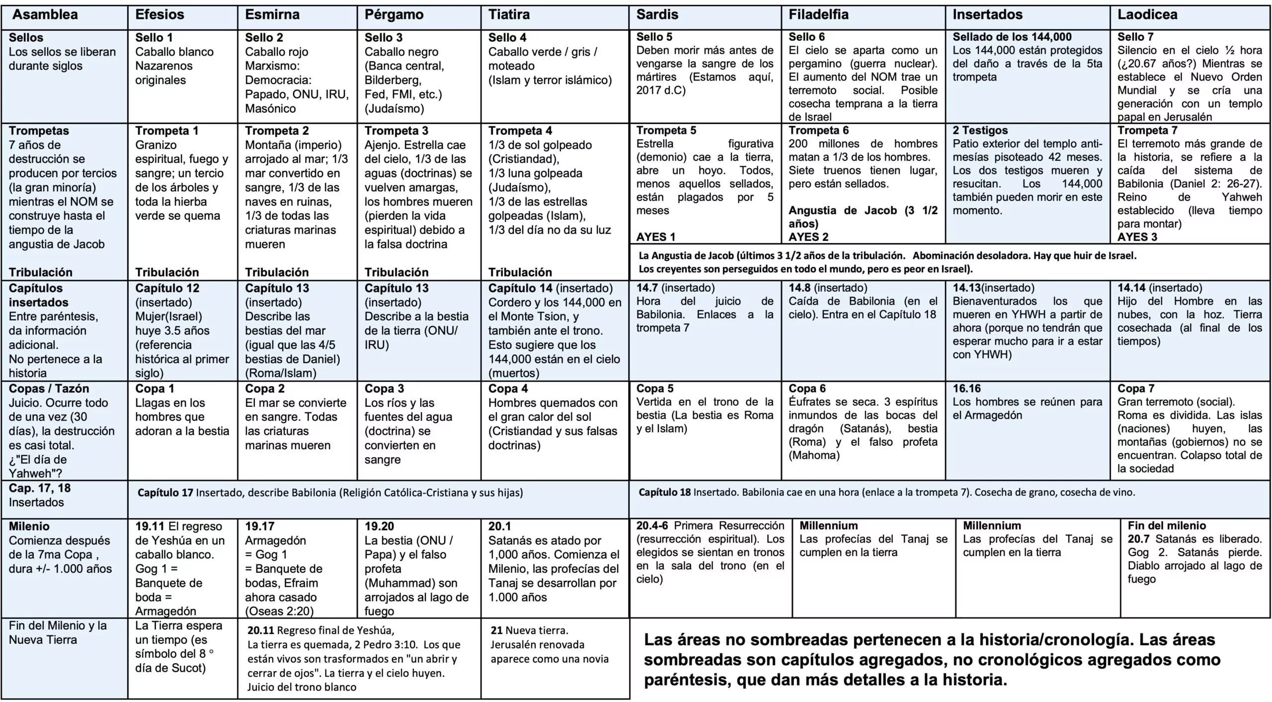apocalipsis simplificado 01 scaled