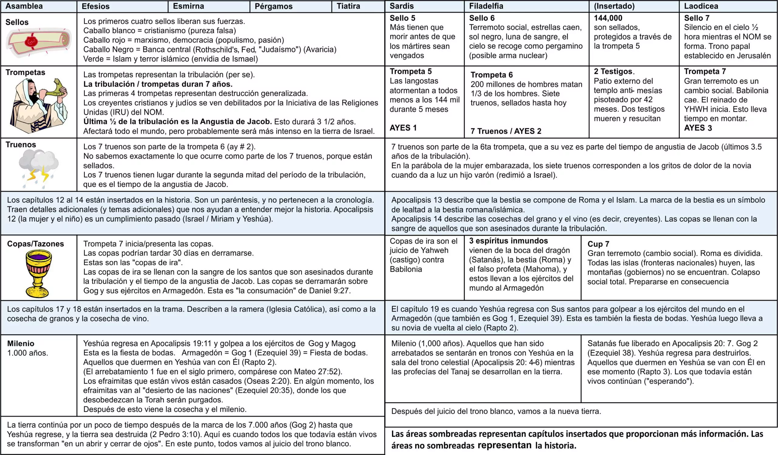 revelation simplified 02 es scaled 1