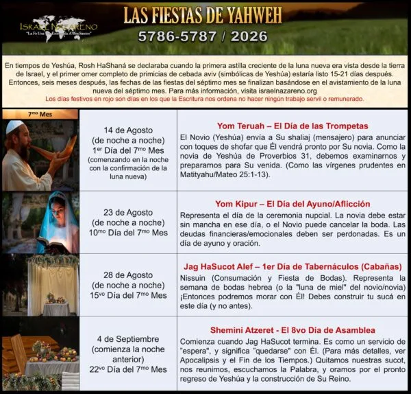 Fiestas de Yahweh del Septimo Mesj 5786 5787 2026