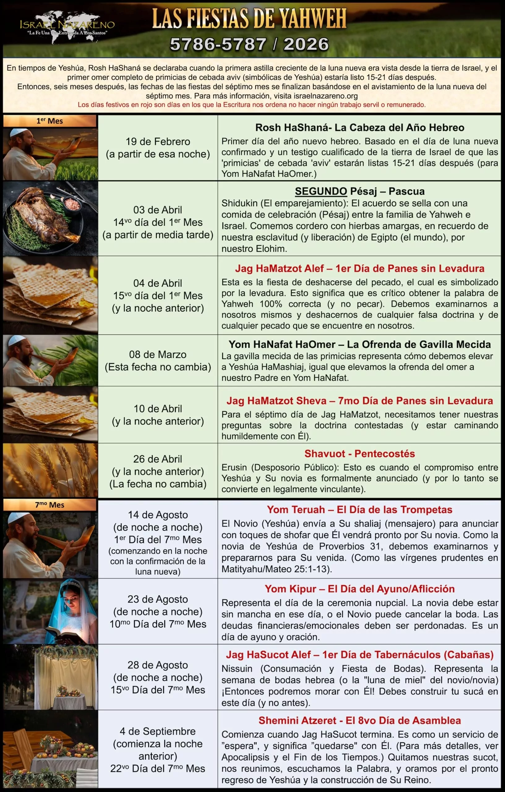 Las Fiestas de Yahweh Segundo Pesaj 5786 5787 2026 scaled
